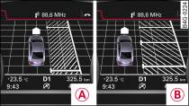 Visor: localizar lugar de estacionamento -A- estacionar paralelamente ao paseio, -B- estacionar em espinha